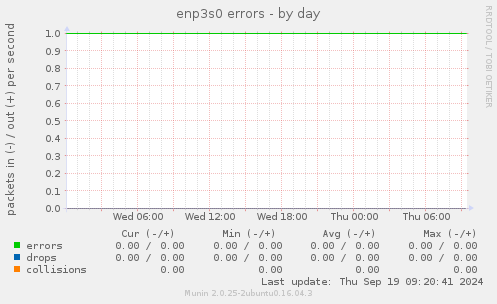 enp3s0 errors