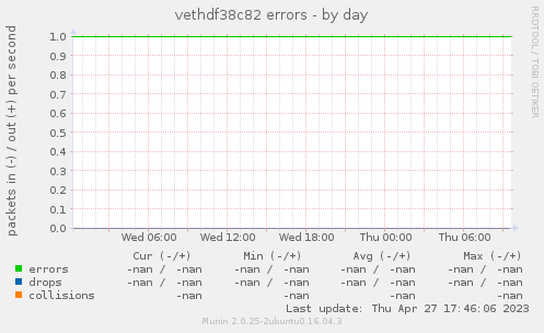 vethdf38c82 errors