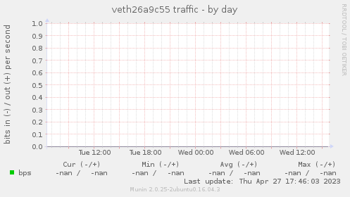 veth26a9c55 traffic