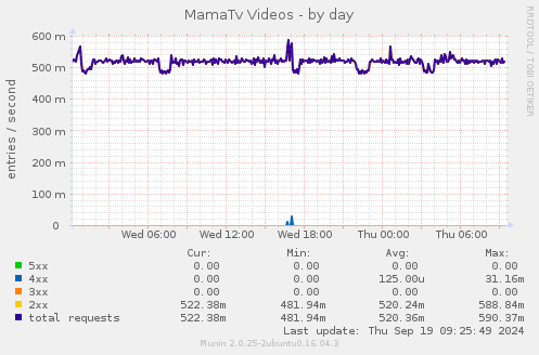 MamaTv Videos