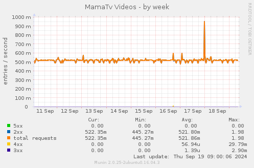 MamaTv Videos